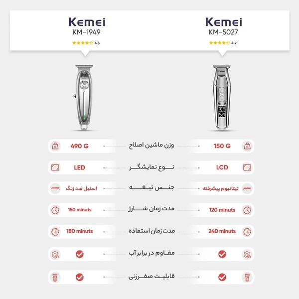 ماشین اصلاح موی سر و صورت کیمی مدلKM-5027 همراه آداپتور اصلی